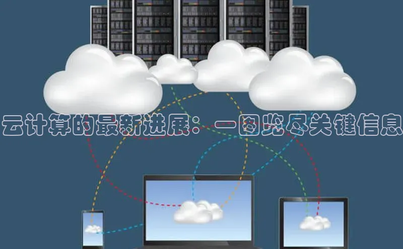 意昂4招商汉得信息云计算的最新进展：一图览尽关键信息
